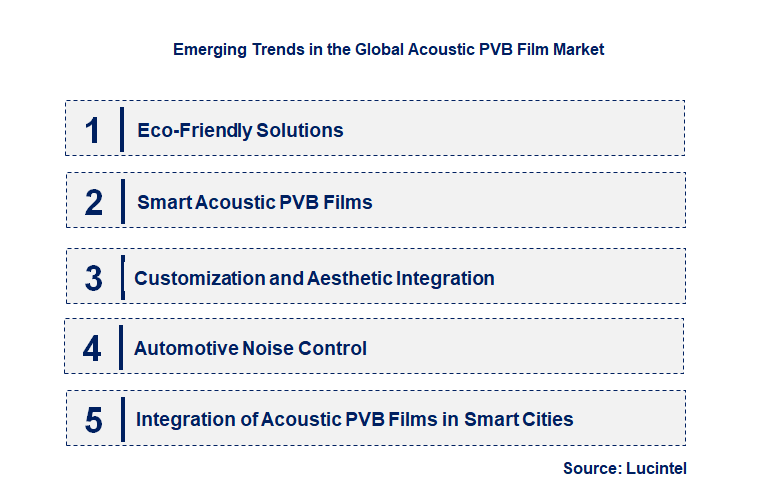 Emerging Trends in the Acoustic PVB Film Market